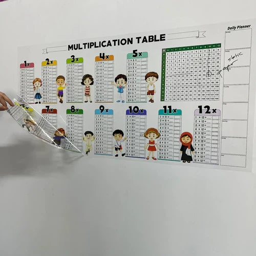 Reusable Write Erase Colorful Math Education Table ( 4 Sheets + 2 Markers )